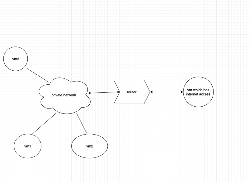 VVETIME vm3 картинки. Internet access.