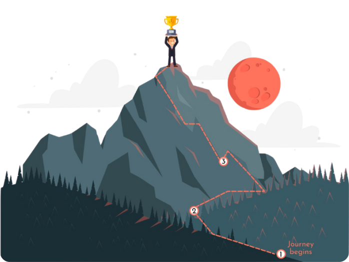 Learning Journey - How it Works!